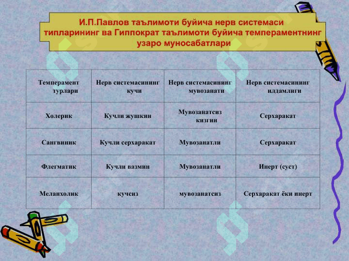 Темперамент 4