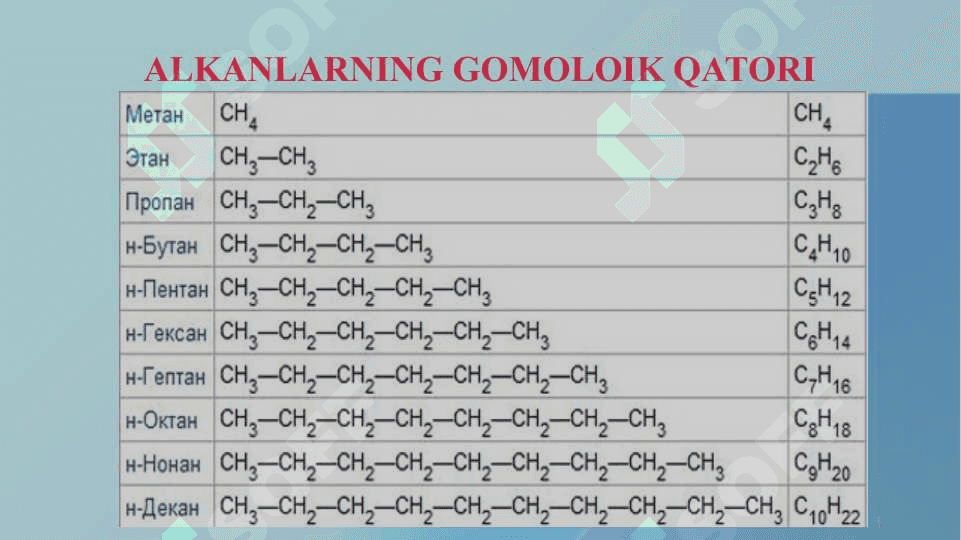 Bioorganik kimyo, fanning organish ob'yekti. KISLOROD SAQLOVCHI ORGANIK BIRIKMALAR. 6