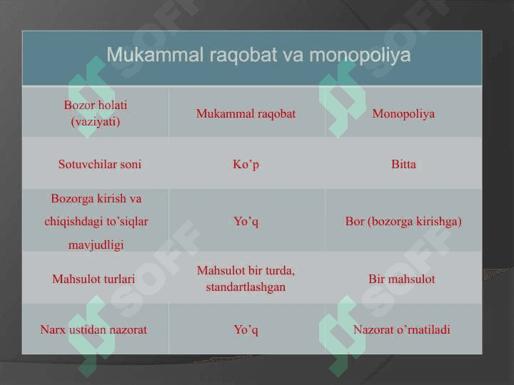 Davlatning monopoliyaga qarshi kurashish yo’llari. 3