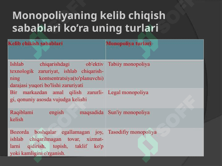 Davlatning monopoliyaga qarshi kurashish yo’llari. 4