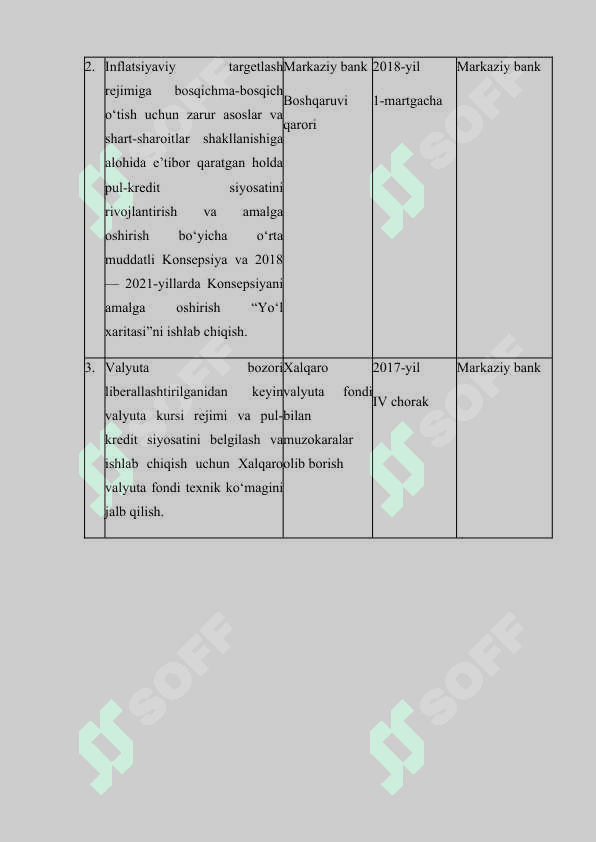 O'ZBEKISTON RESPUBLIKASI PUL KRIDIT SIYOSATI VA UNING TAHLILI 8
