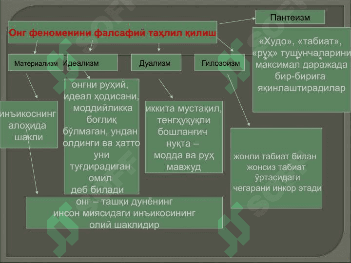 ФАЛСАФАДА ОНГ МУАММОСИ 8