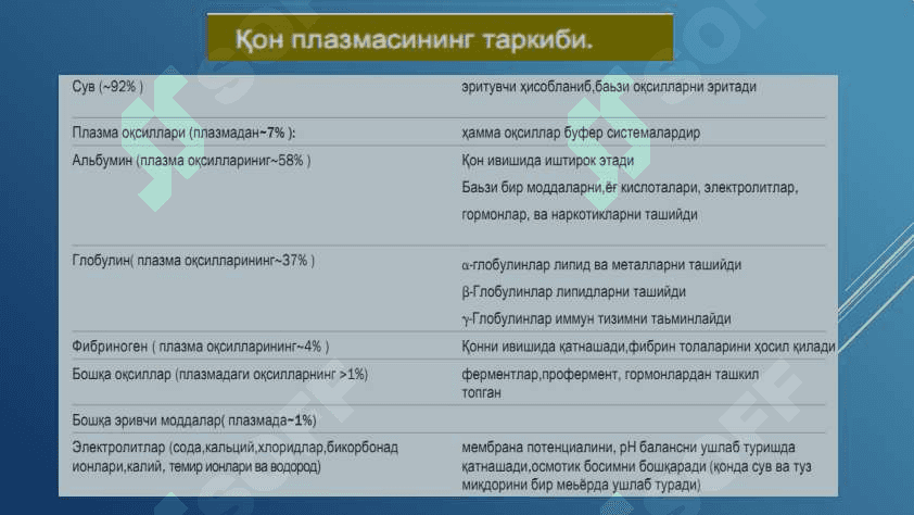 ҚОН ВА ҚОН ЯРАТИЛИШИ 6