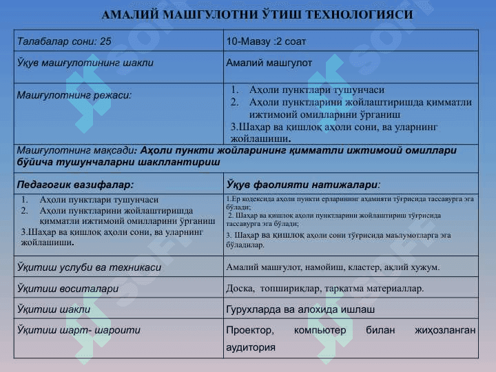 Аҳоли яшаш жойлари ҳудудларининг қимматли ижтимоий омилларини аниқлаш 2