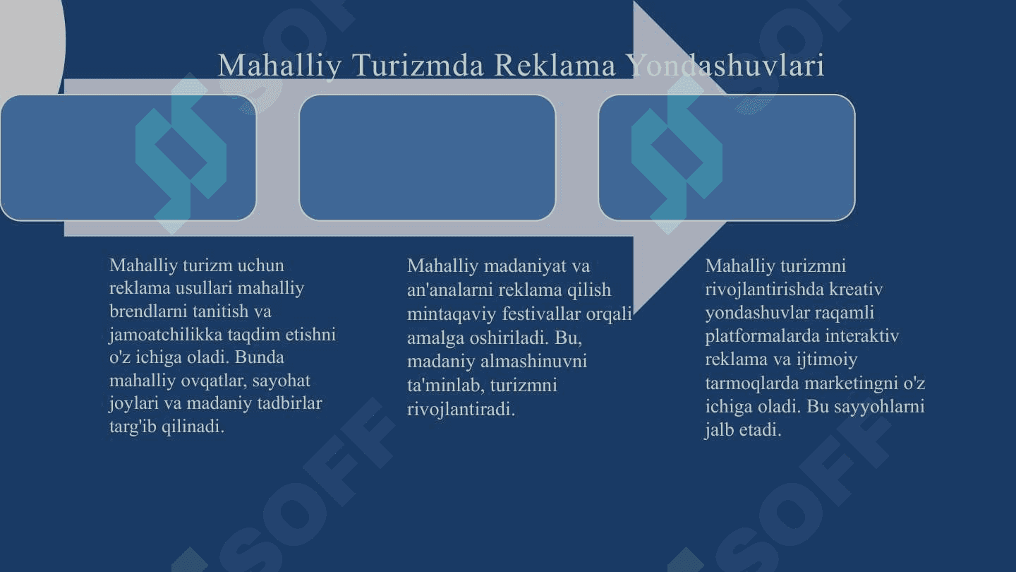 Turizmda reklama xizmatlari 8