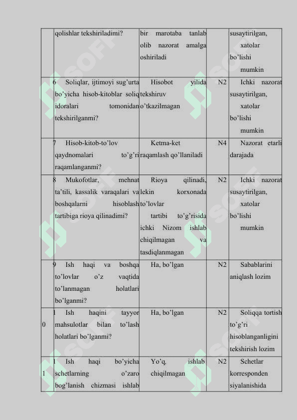 PERSONAL AUDITINI O`TKAZISHDA  ISH JOYLARINI TASHKIL ETISH VA ISHLARNI TAQSIMLASH SAMARADORLIGINI TAHLIL QILISH 7