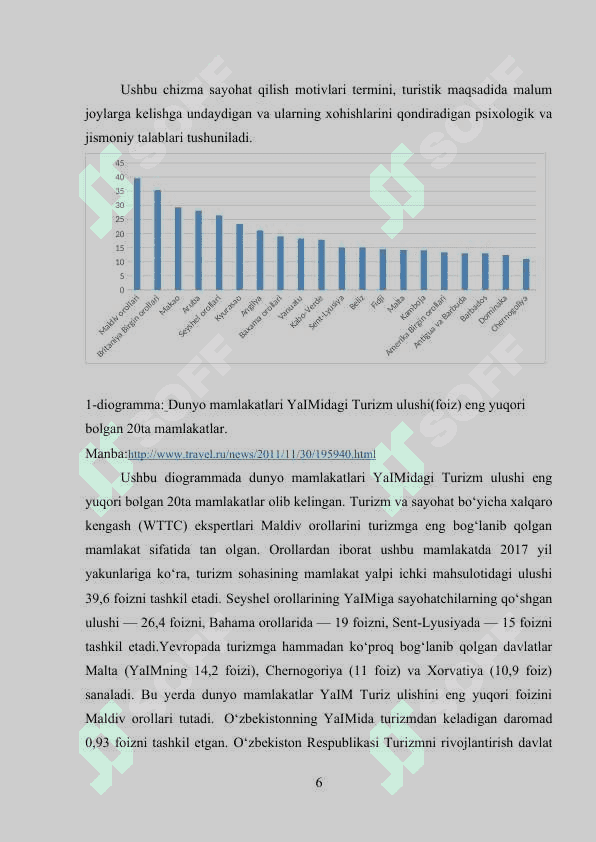 O‘zbekistonda turizmni davlat tomonidan qo‘llab-quvvatlashning o‘ziga xos xususiyatlari. 6