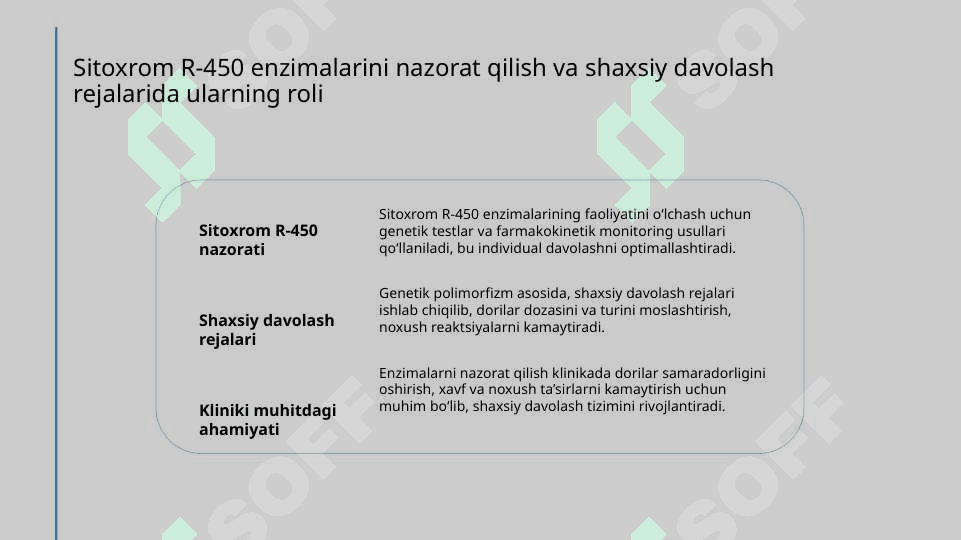 Biokimyo. Sitoxrom R-450 induktorlari va ingibatorlarini klinikada qo'llanilishi . Sitoxrom  R 450 geni polimorfizmi  davolashning personifikatsiya asoslari 8