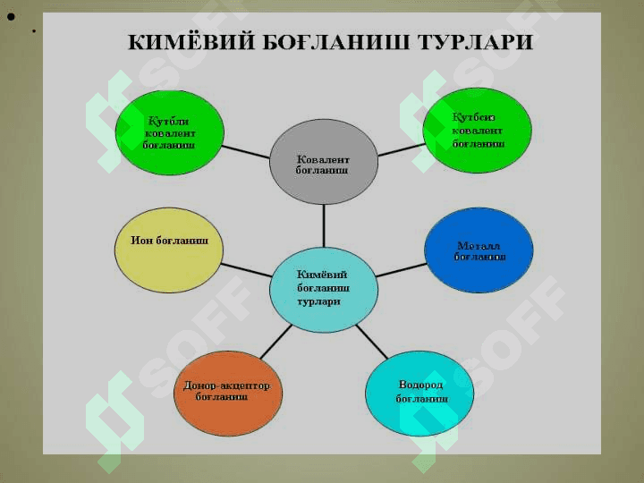 KIMYOVIY BOG‘LANISH VA  UNING TURLARI 4