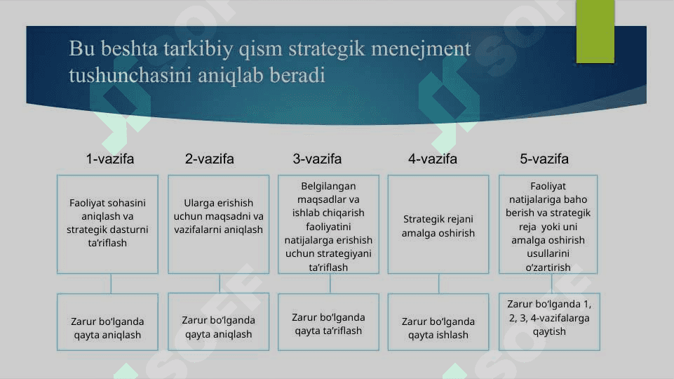 Ta’lim muassasalarida strategik menejment va rivojlanish rejalari 7