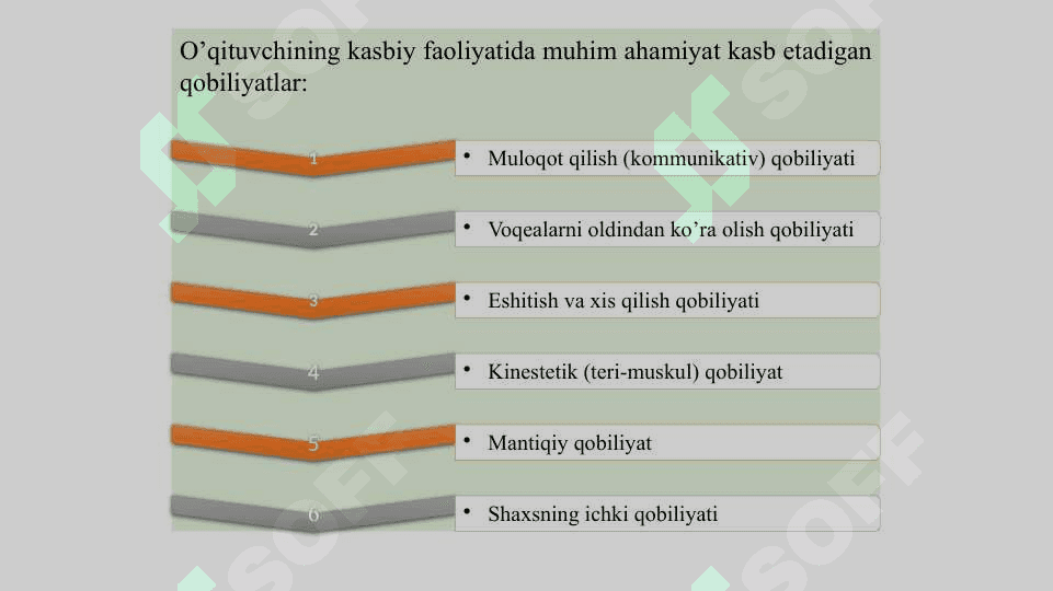 O‘QITUVCHI FAOLIYATIDA PEDAGOGIK QOBILIYAT 4