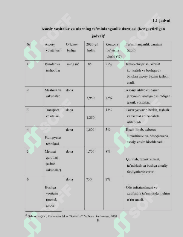 Asosiy vositalar bilan taʼminlanganlik va qurollanganlik darajasi 8