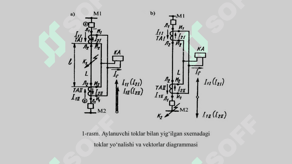 Elektr tarmoqlarini masofaviy himoyasi 3