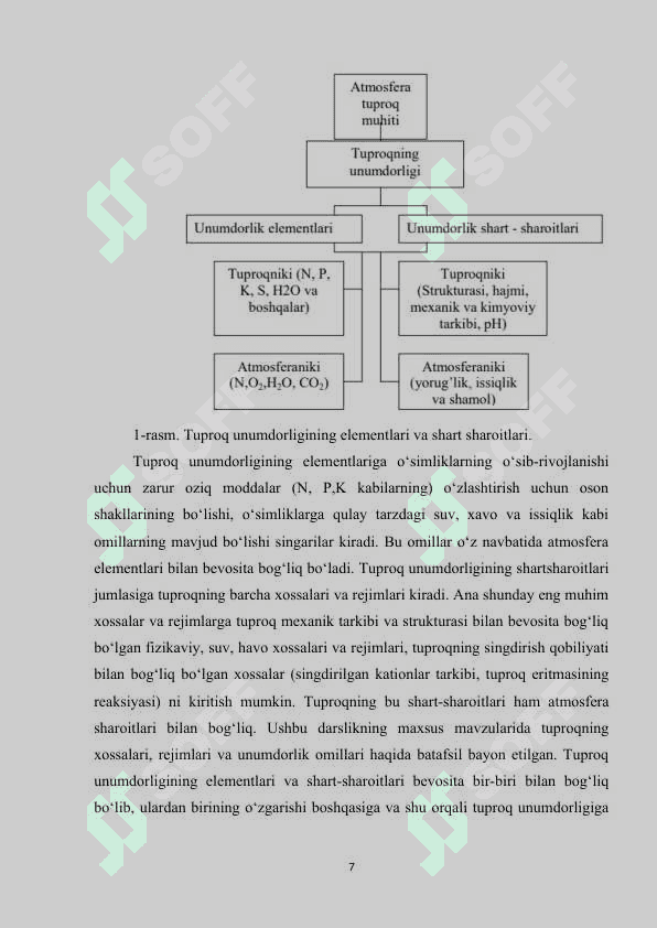 Tuproq unumdorligini baholash usullari 7