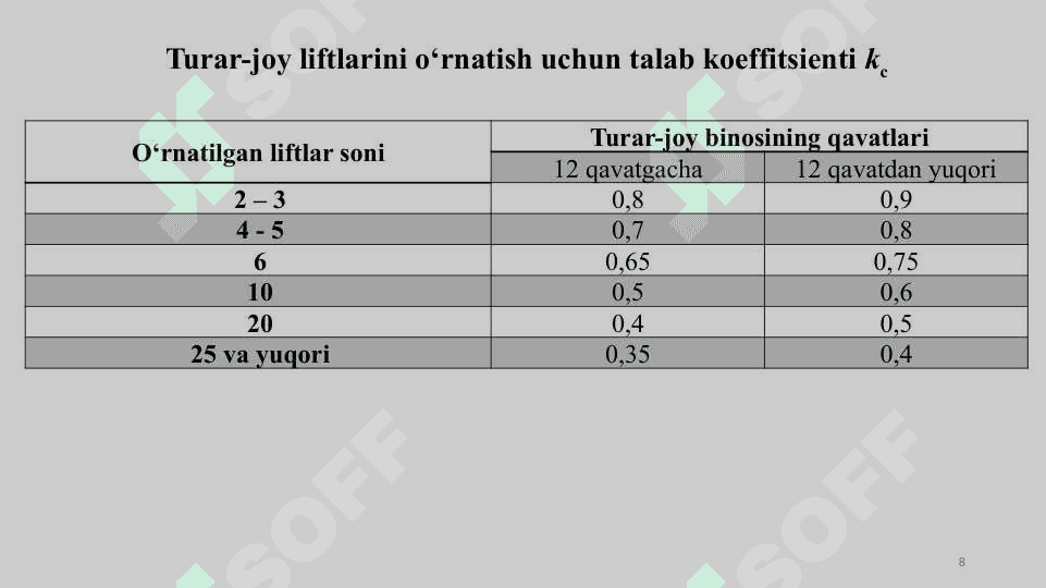 Shahar elektr ta’minotida hisobiy yuklamalarini aniqlash 8