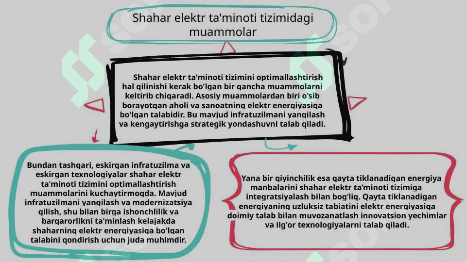 SHAHAR ELEKTR TA’MINOTI TIZIMINI OPTIMALLASHTIRISH 5