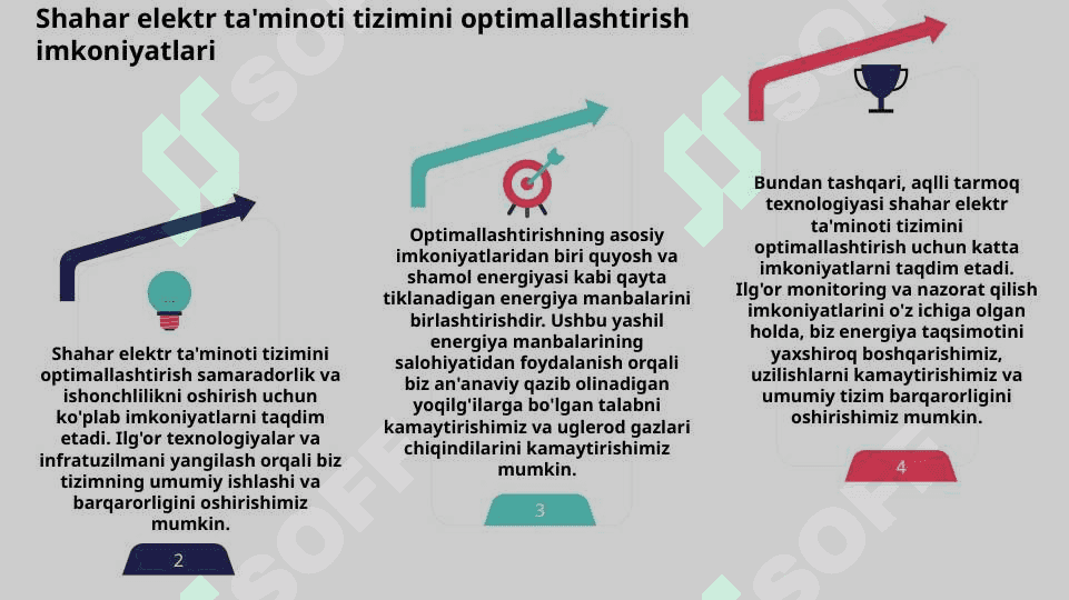 SHAHAR ELEKTR TA’MINOTI TIZIMINI OPTIMALLASHTIRISH 7