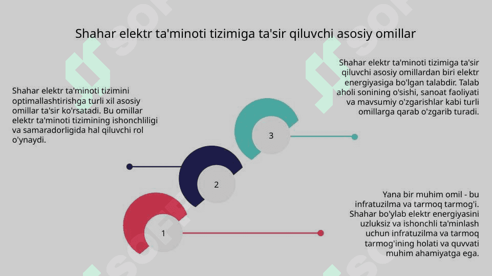 SHAHAR ELEKTR TA’MINOTI TIZIMINI OPTIMALLASHTIRISH 8