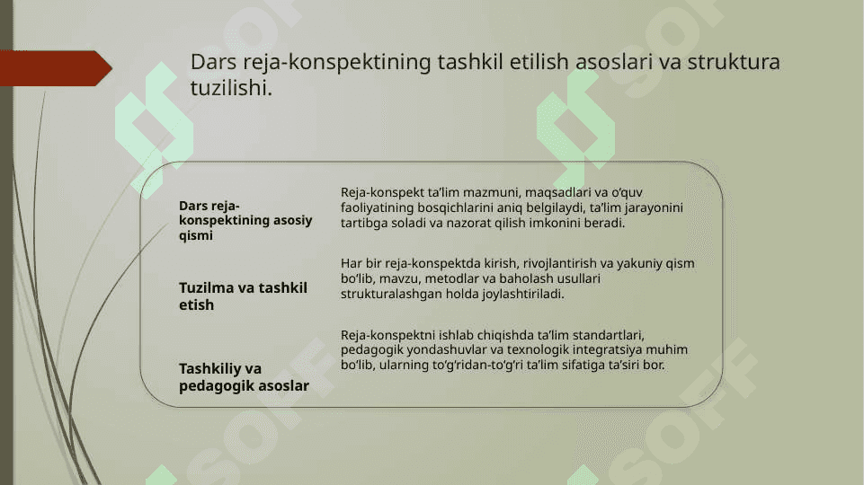 Darsning reja konspekti va texnologik xaritasi 3