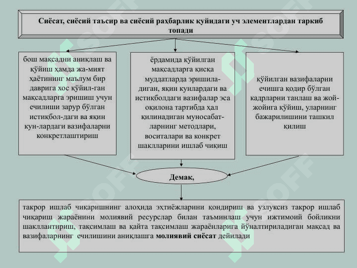 МОЛИЯВИЙ СИЁСАТ 3