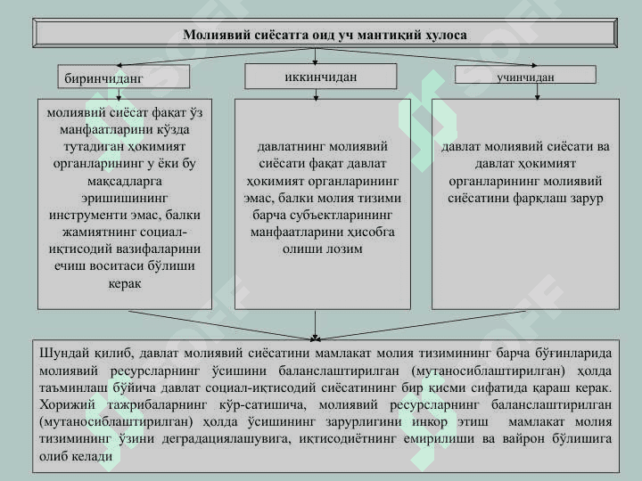 МОЛИЯВИЙ СИЁСАТ 5