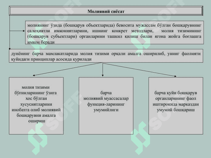 МОЛИЯВИЙ СИЁСАТ 8
