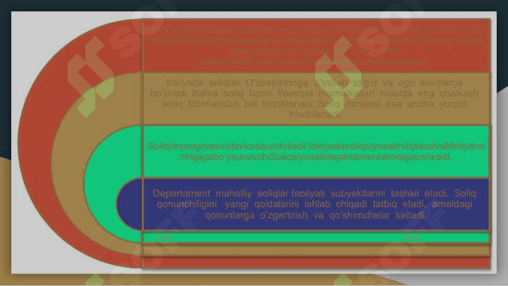ITALIYA soliq tizimi 5