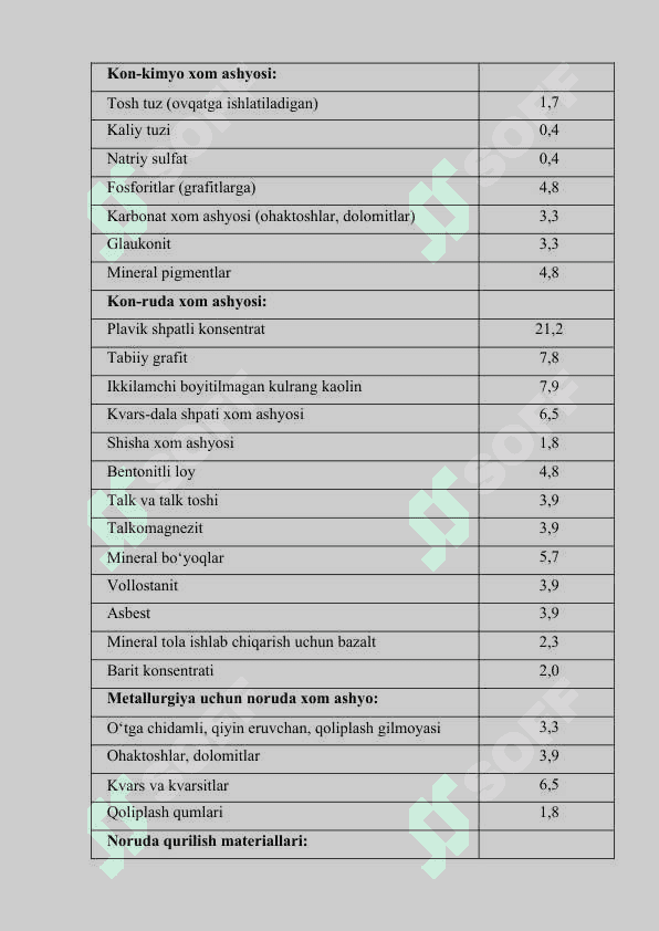 YER QARIDAN FOYDALANGANLIK UCHUN SOLIQ VA UNING STAVKALARINI BELGILASH MEZONLARI 6