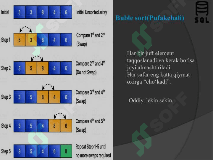 Saralashning qat’iy usullari va ularning samaradorligi 4