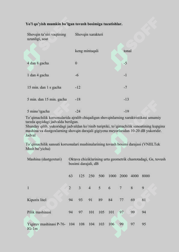 SANOATDA TITRASHDAN VA SHOVQINDAN SAQLANISH 5