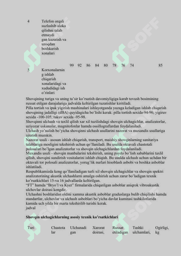SANOATDA TITRASHDAN VA SHOVQINDAN SAQLANISH 8