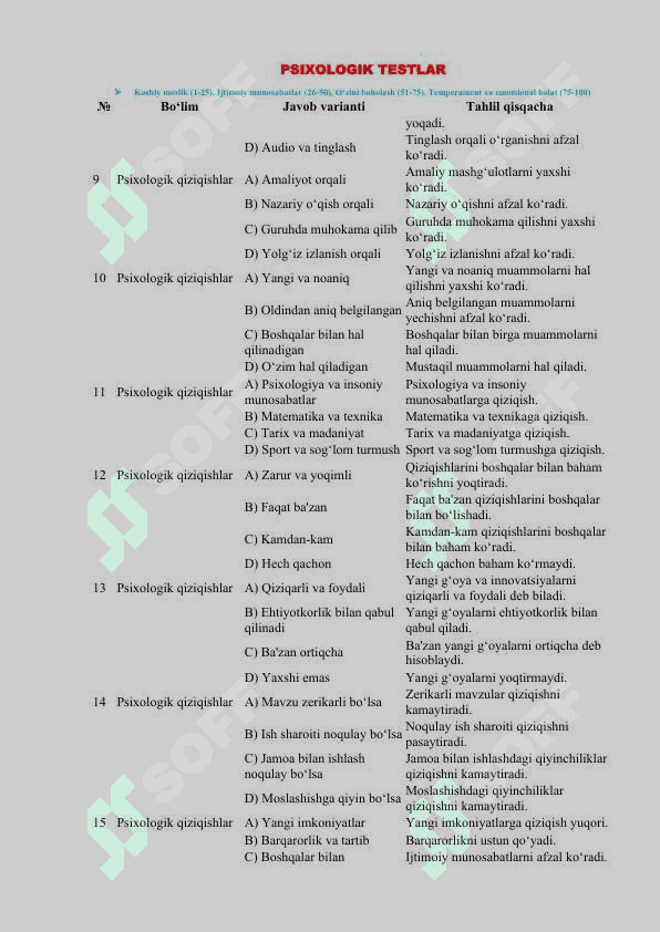 Psixologik test. Tahlil qilingan! 2