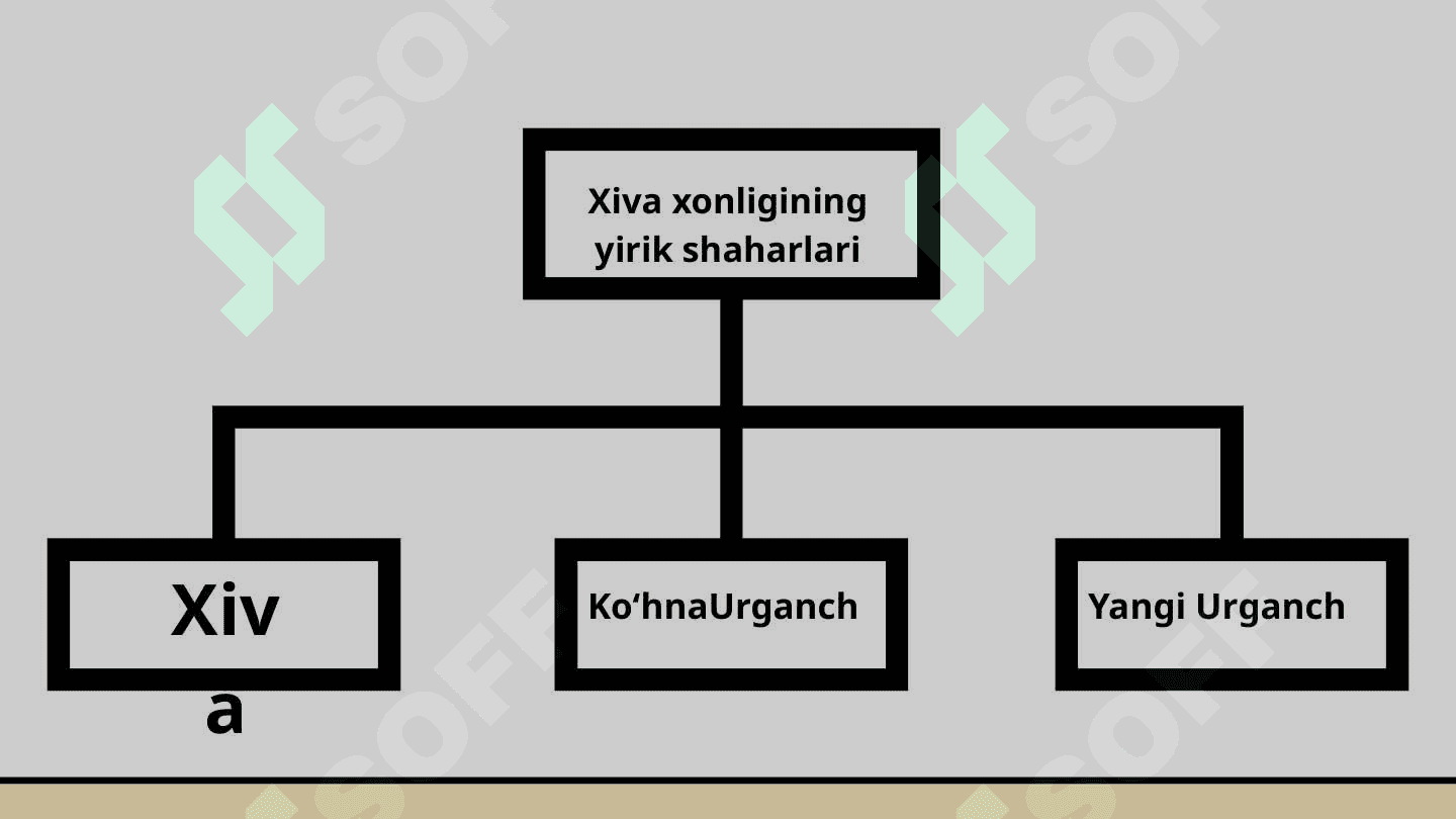 Xiva xonligida madaniy hayot 6