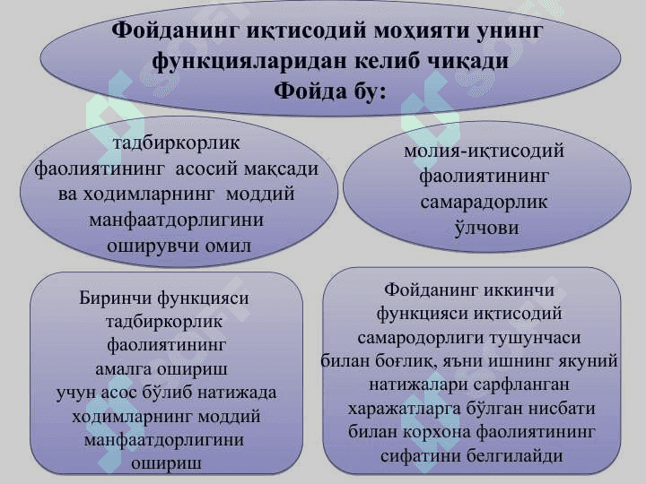 Дорихона ташкилотларининг  фойдасини режалаштириш 4