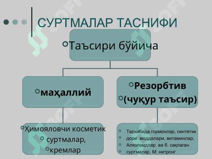 СУРТМАЛАР,УЛАРГА ҚЎЛЛАНИЛАДИГАН АСОСЛАР, УМУМИЙ ТЕХНОЛОГИЯСИ ГОМОГЕН СУРТМА ДОРИЛАР ТАЙЁРЛАШ 8