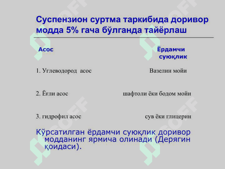 Гетероген суртмалар. Суспензион суртмалар тушунчаси. Пасталар. Муаллифлик таркиблар. 7