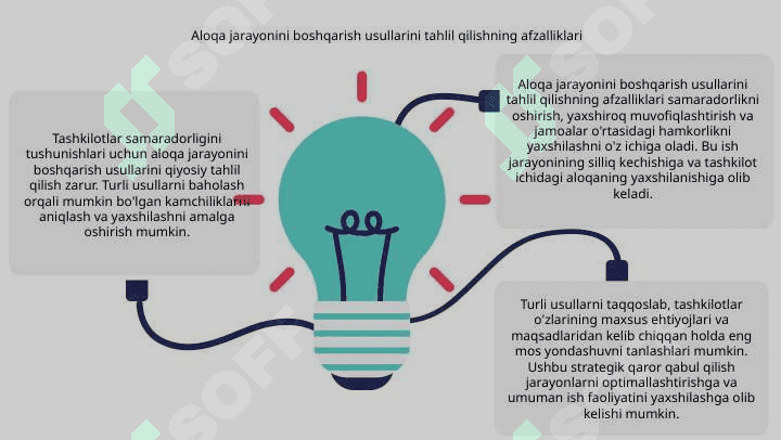 Muloqot jarayonning boshqarish usullarini qiyosiy taxlili 6