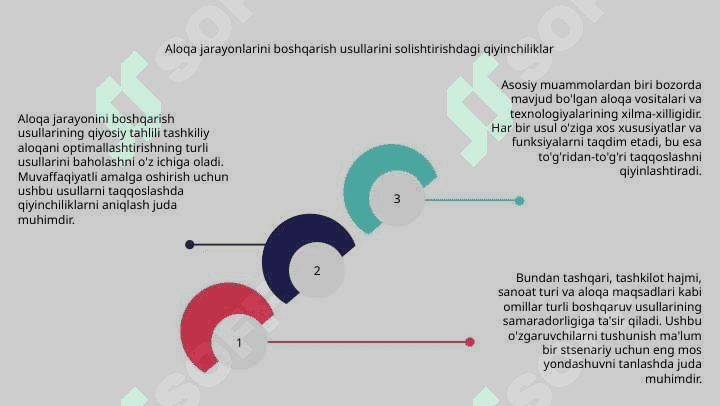 Muloqot jarayonning boshqarish usullarini qiyosiy taxlili 7
