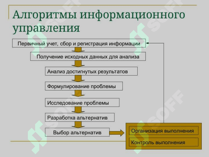Предмет информационно-коммуникационные технологии и системы в экономике 6