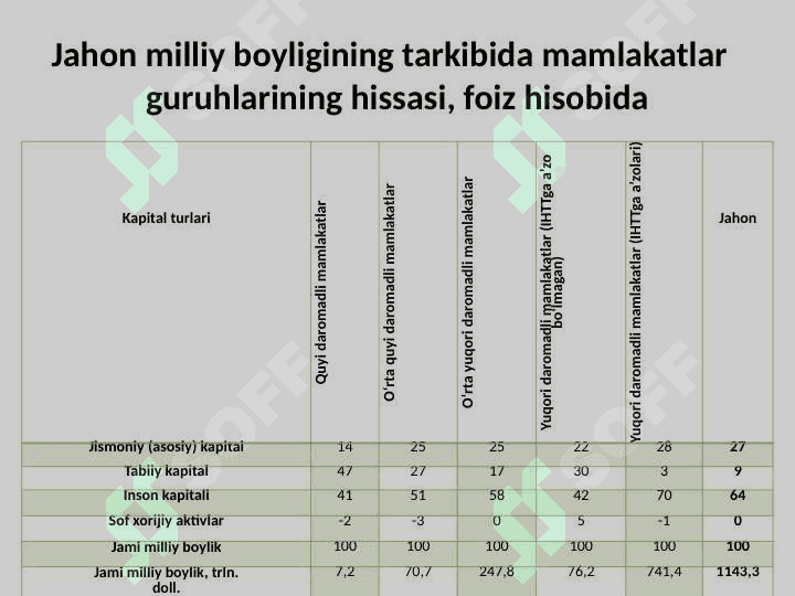 “YASHIL IQTISODIYOT”NI BAHOLASH AMALIYOTI VA INDIKATORLARI 4