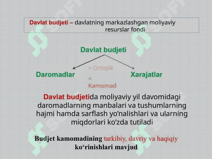 Davlat budjeti, soliqlar va davlat qarzi 6