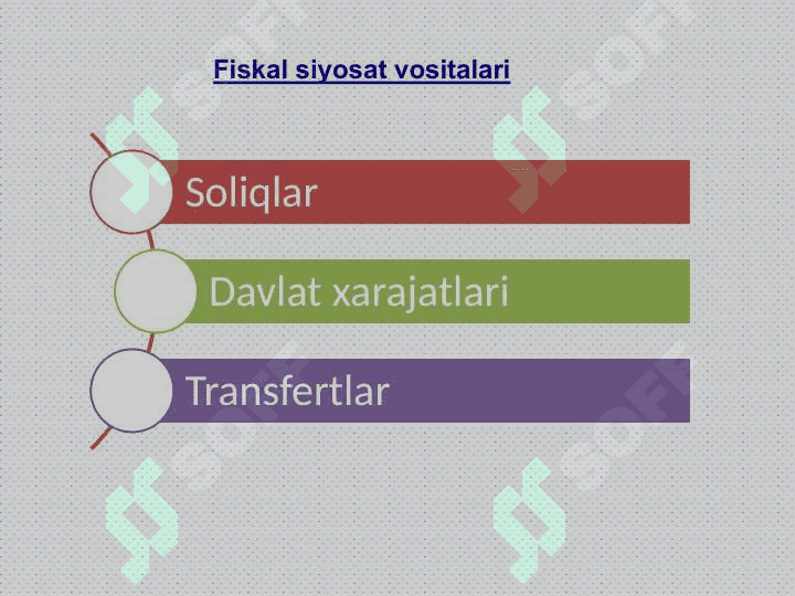 Budjet-soliq siyosati 3