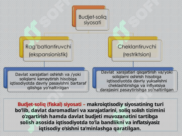 Budjet-soliq siyosati 4