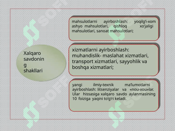 Xalqaro savdo nazariyalari. Tashqi savdo siyosati 3