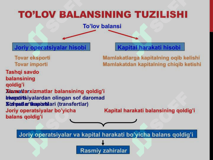To‘lov Balansi 6