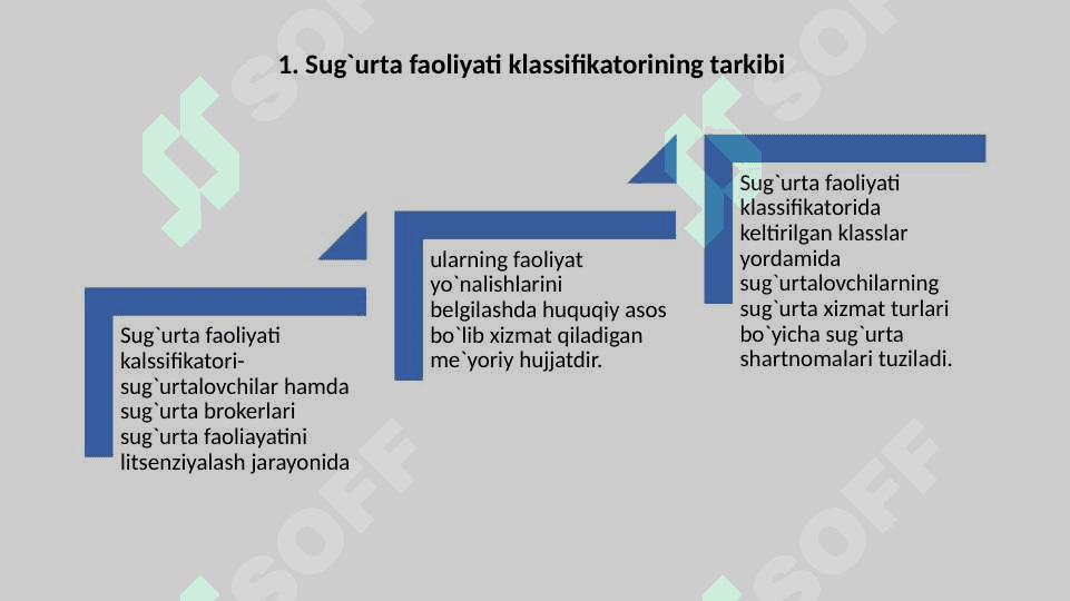 Sug`urta faoliyati tarmoqlari va sug`urta klasslari 2