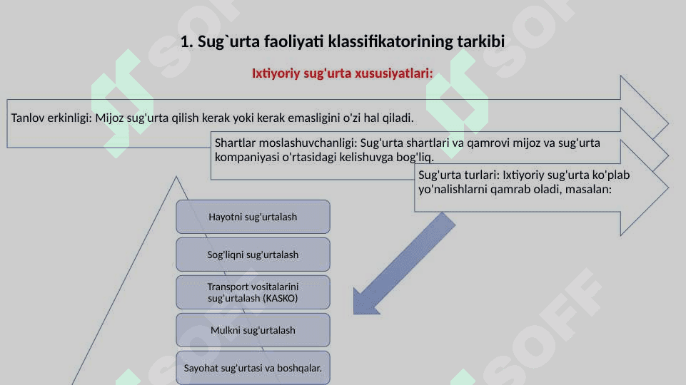 Sug`urta faoliyati tarmoqlari va sug`urta klasslari 4