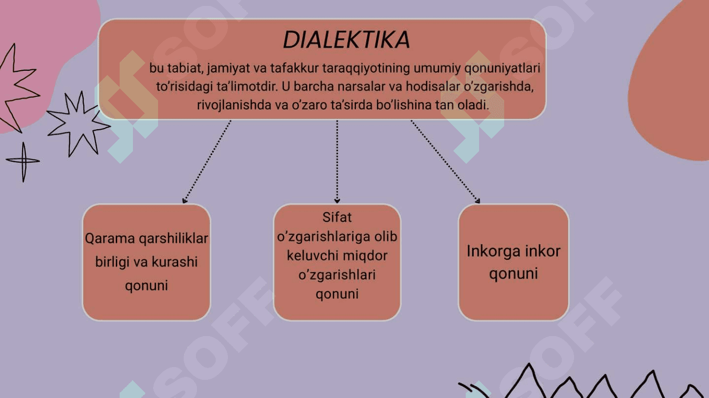 DIALEKTIKANING ASOSIY MOHIYATI 3