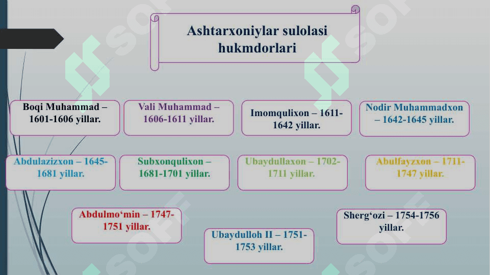 Ashtarxoniylarning qo‘shni davlatlar bilan o‘zaro munosabatlari 3
