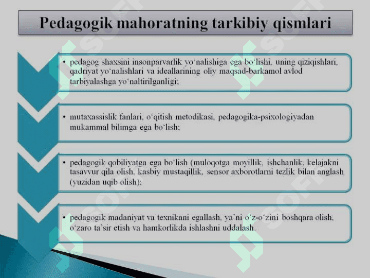 PEDAGOGIK MAHORAT HAQIDA TUSHUNCHA, UNING O‘QITUVCHI FAOLIYATIDA TUTGAN O‘RNI VA AHAMIYATI 5